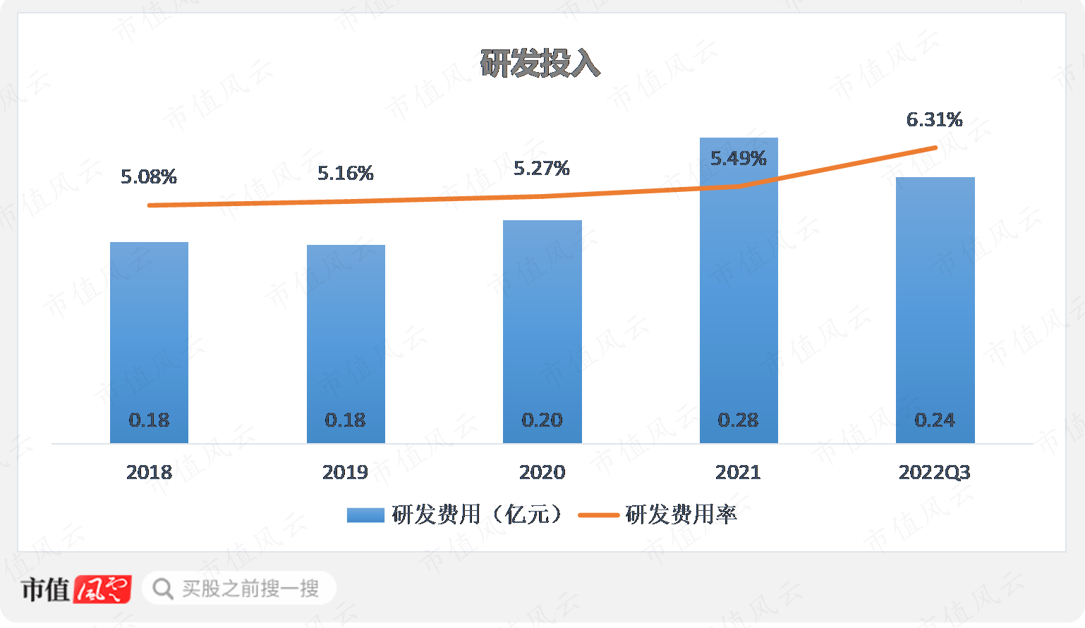 （制图：市值风云APP）