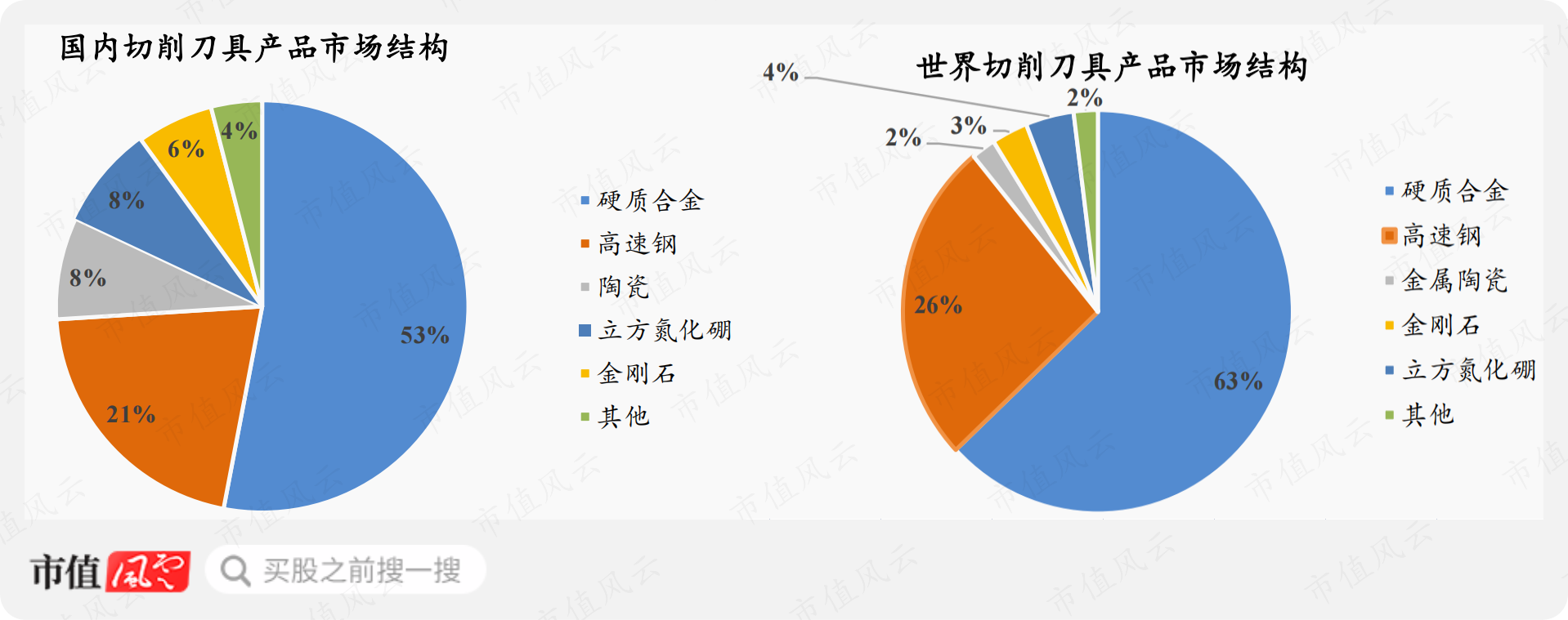 （来源：华锐精密招股书（2021））