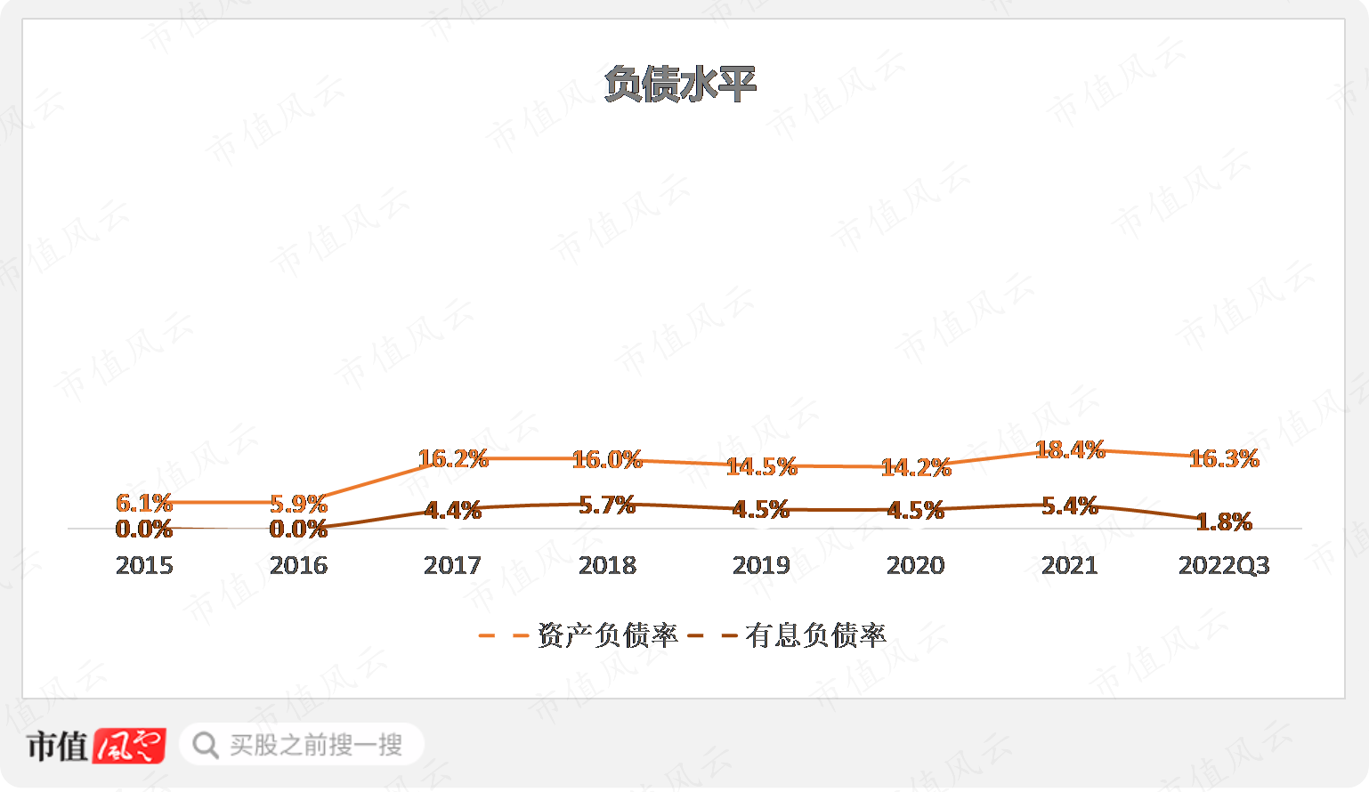 （制图：市值风云APP）