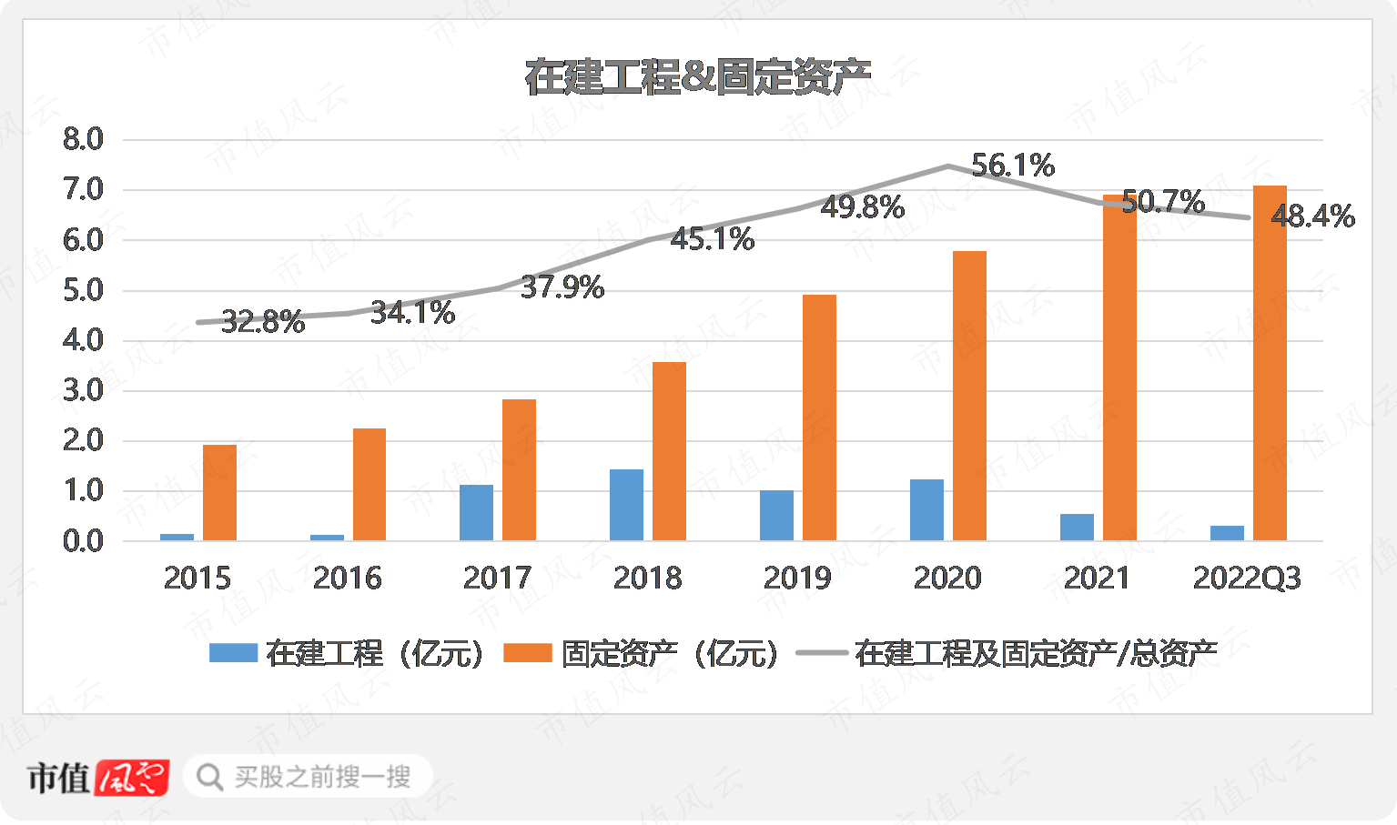（制图：市值风云APP）