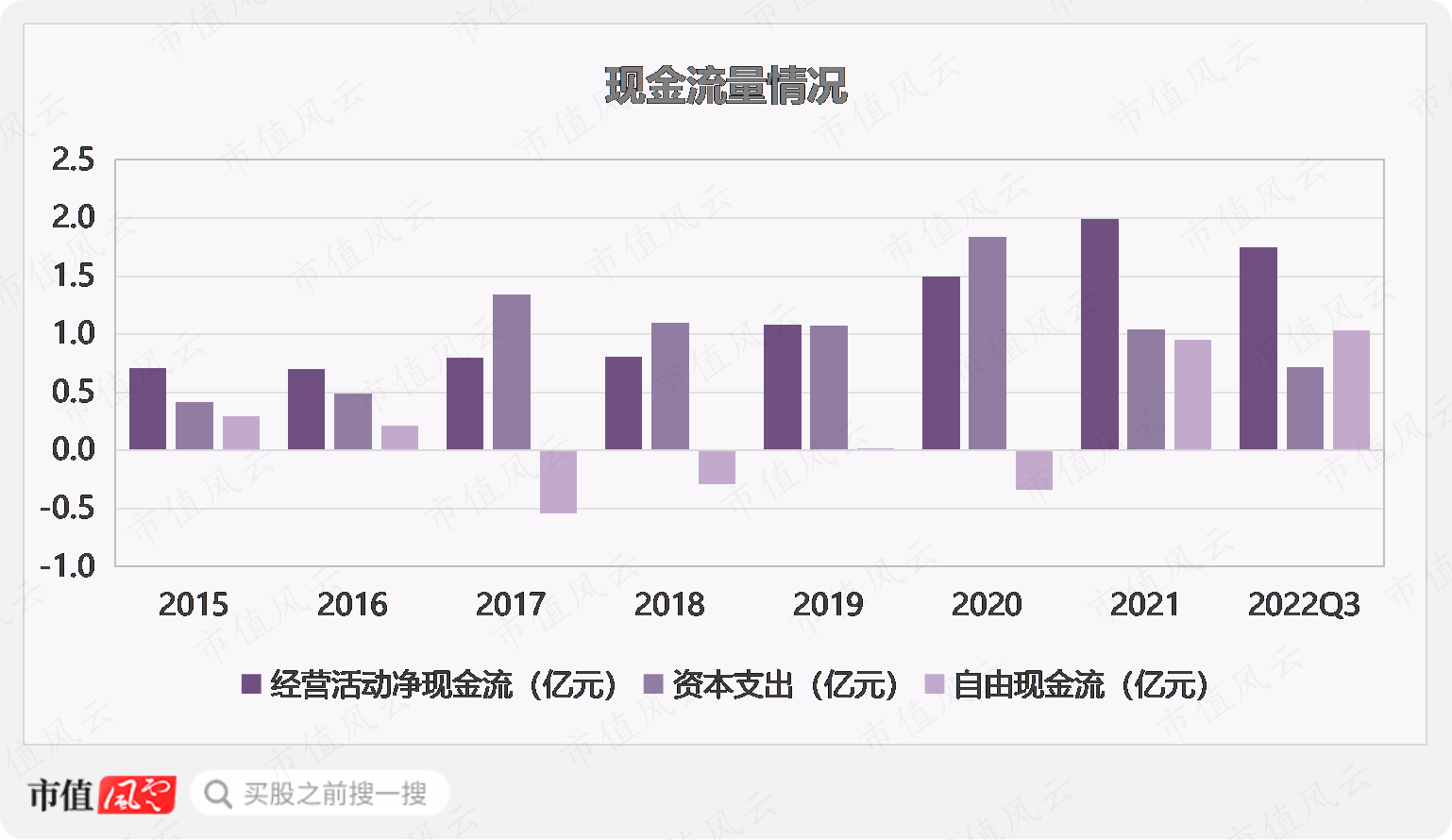 （制图：市值风云APP）