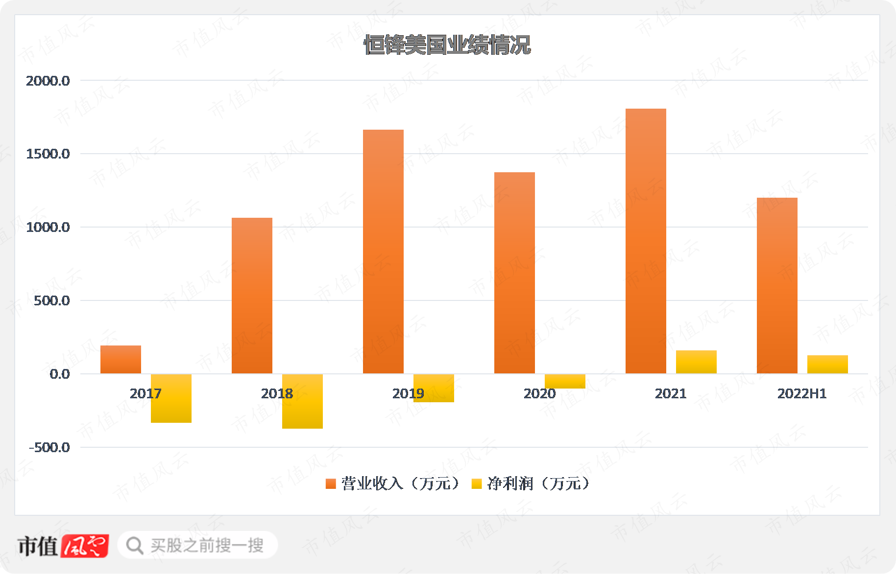 （制图：市值风云APP）