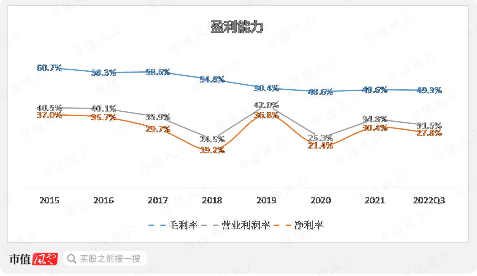 （制图：市值风云APP）