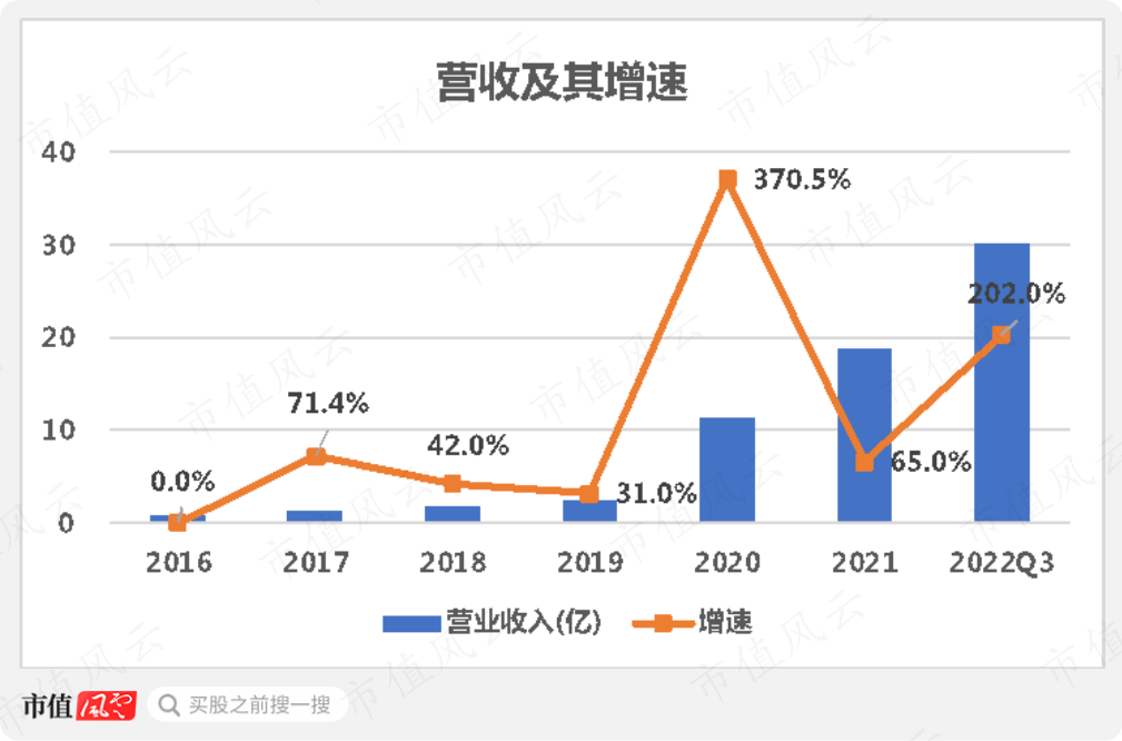 （制图：市值风云APP）
