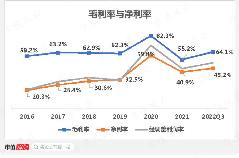 （制图：市值风云APP）