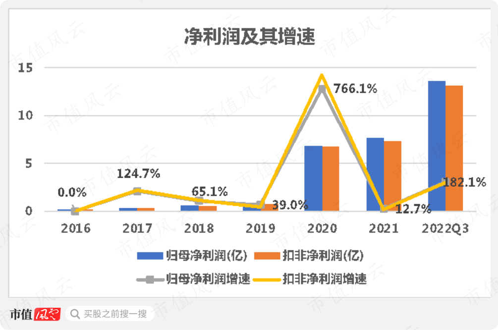 （制图：市值风云APP）