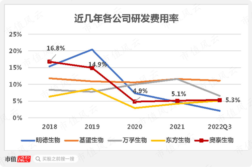 （制图：市值风云APP）