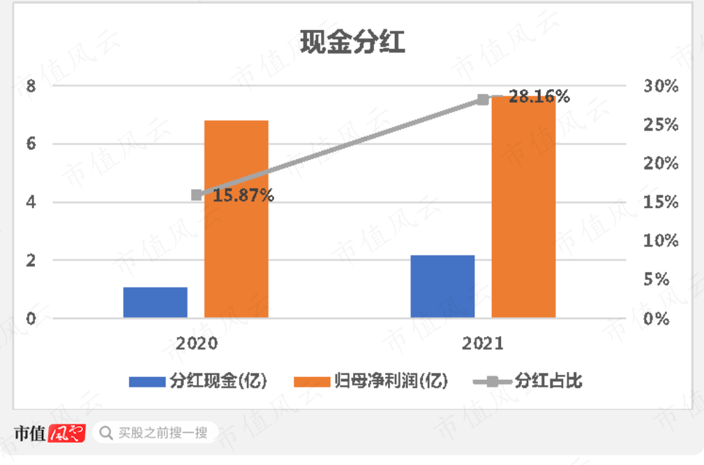 （制图：市值风云制APP）