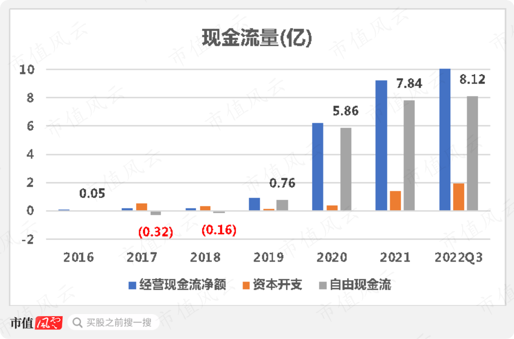 （制图：市值风云APP）
