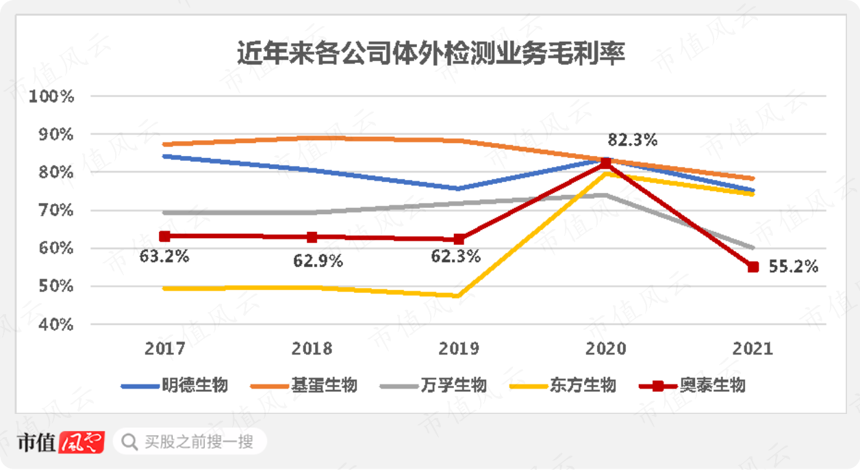 （制图：市值风云APP）