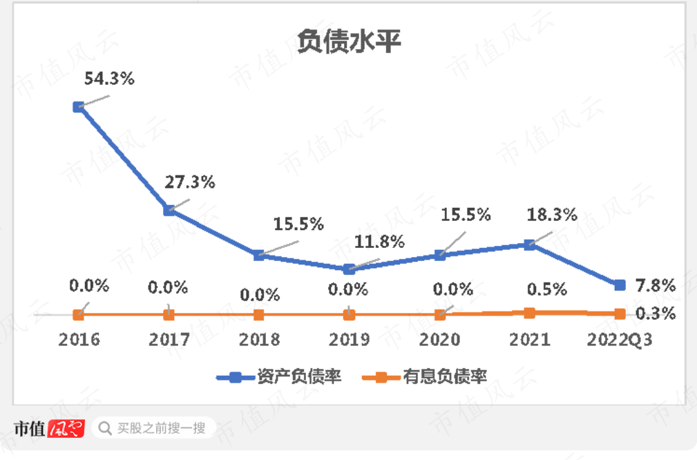 （制图：市值风云APP）