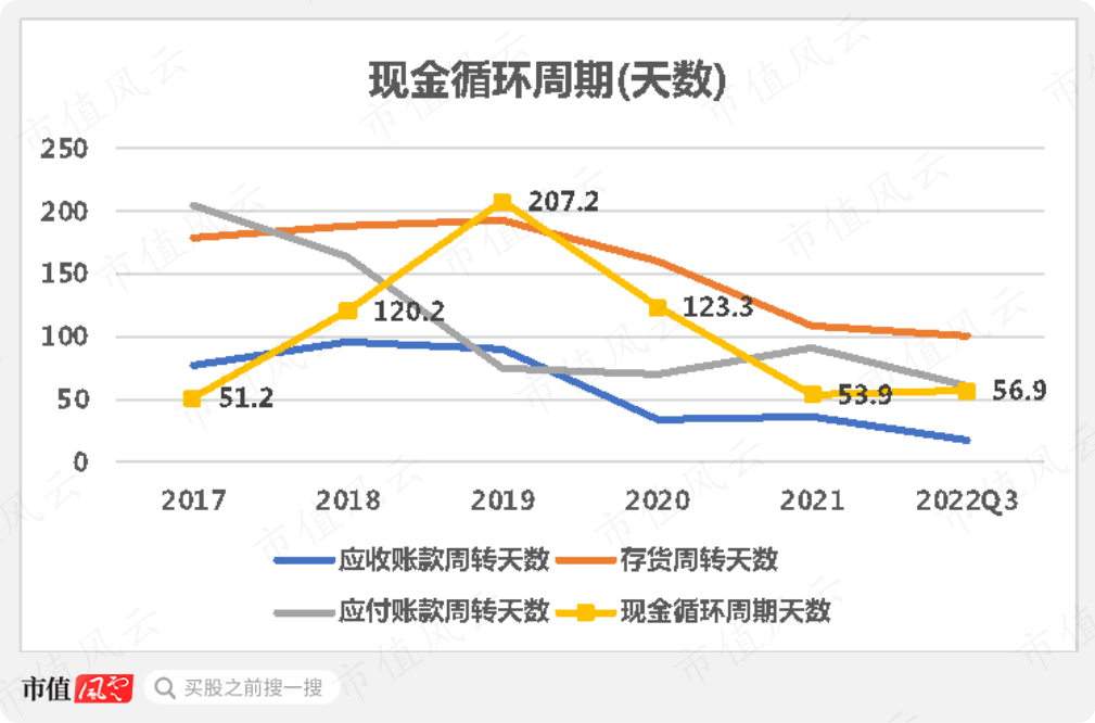 （制图：市值风云APP）
