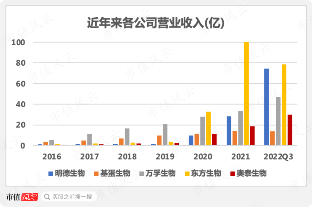 （制图：市值风云APP）