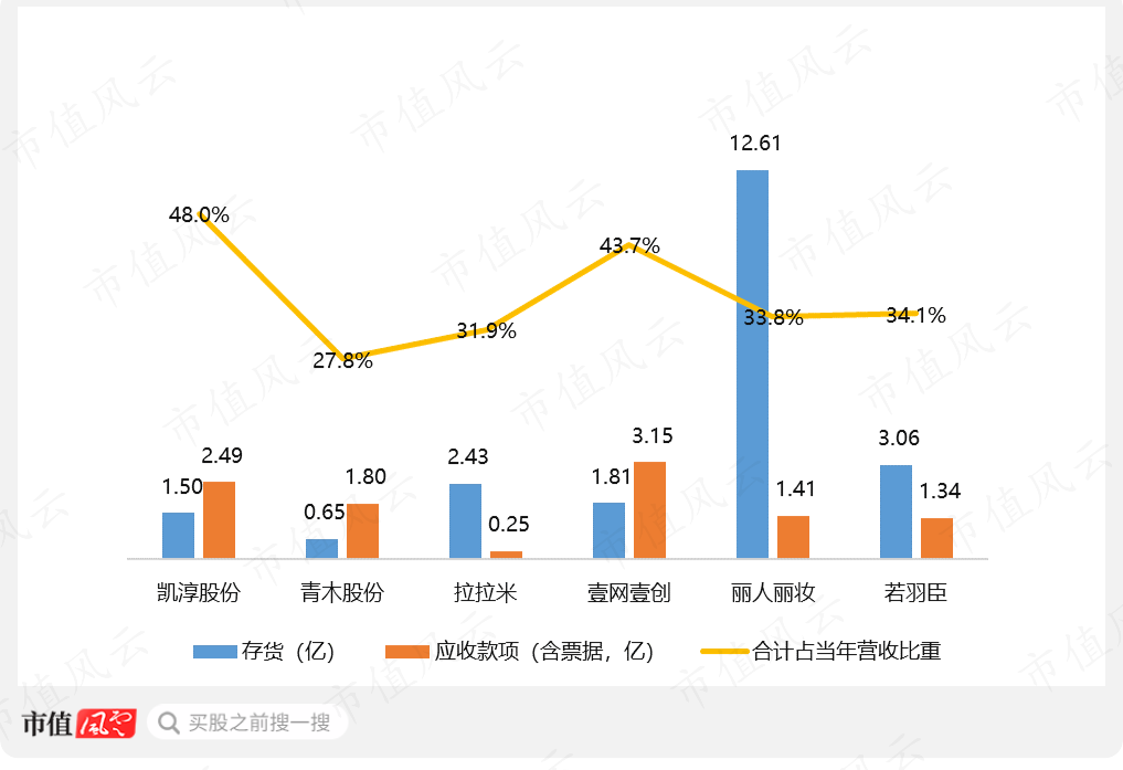 （制图：市值风云APP）