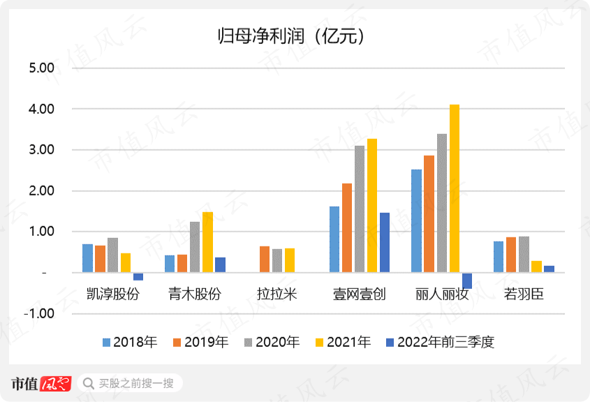 （制图：市值风云APP）