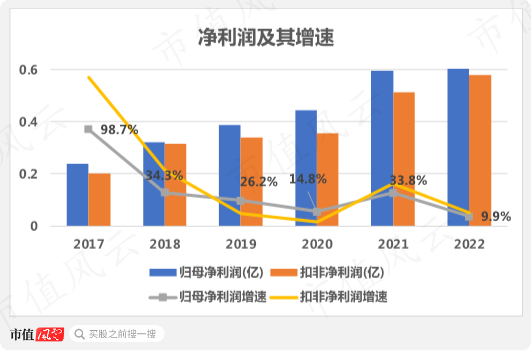 （制图：市值风云APP）