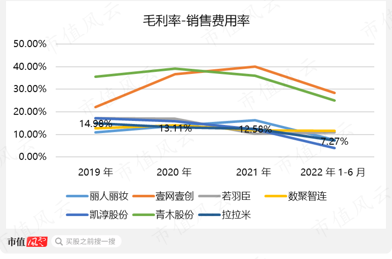 （制图：市值风云APP）