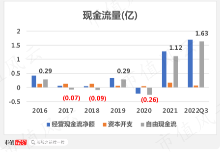 （制图：市值风云APP）