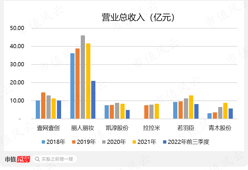 （制图：市值风云APP）