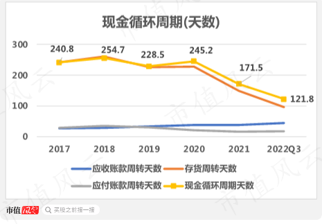 （注：市值风云制图）