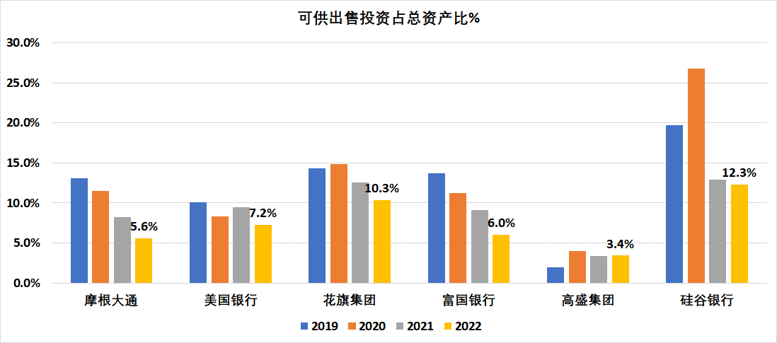 图表, 条形图
描述已自动生成
