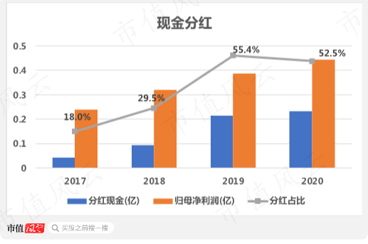（制图：市值风云APP）