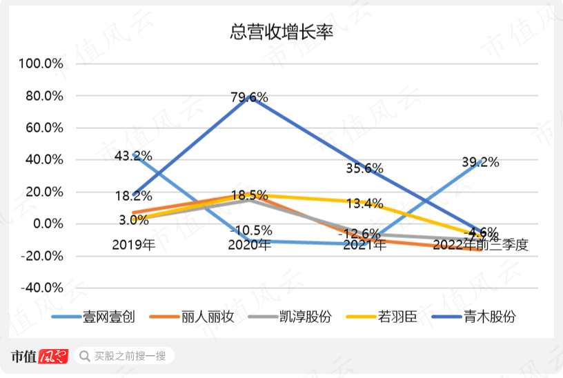 （制图：市值风云APP）