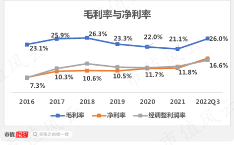 （制图：市值风云APP）