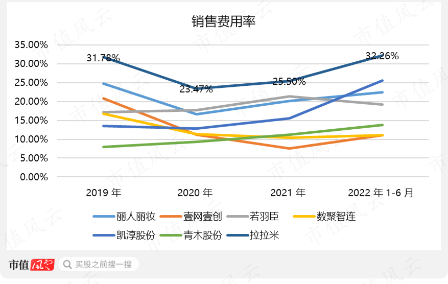 （制图：市值风云APP）