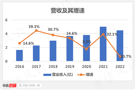 （制图：市值风云APP）