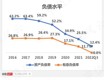 （制图：市值风云APP）