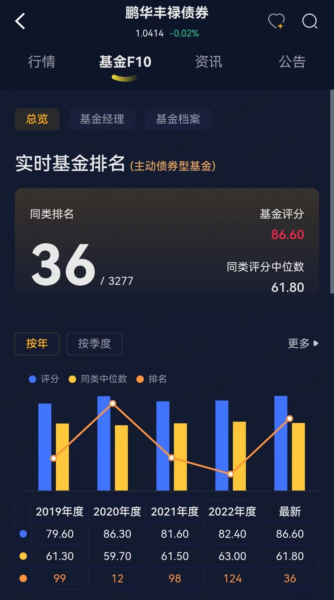 （买基之前，上市值风云APP搜一搜）