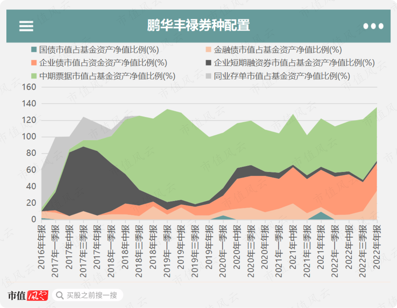 （来源：Choice数据。制图：市值风云APP）