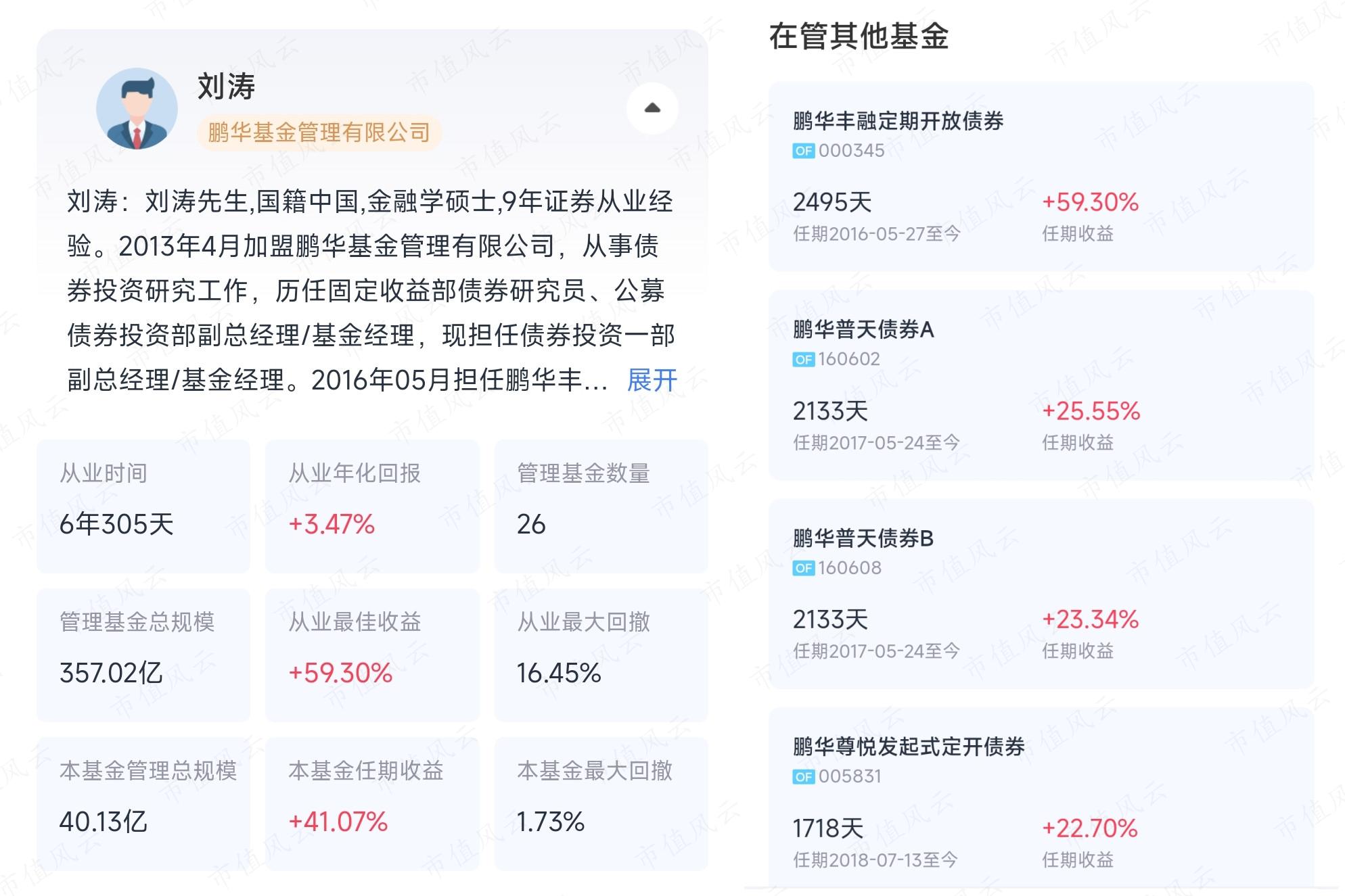 （买基之前，上市值风云APP搜一搜）