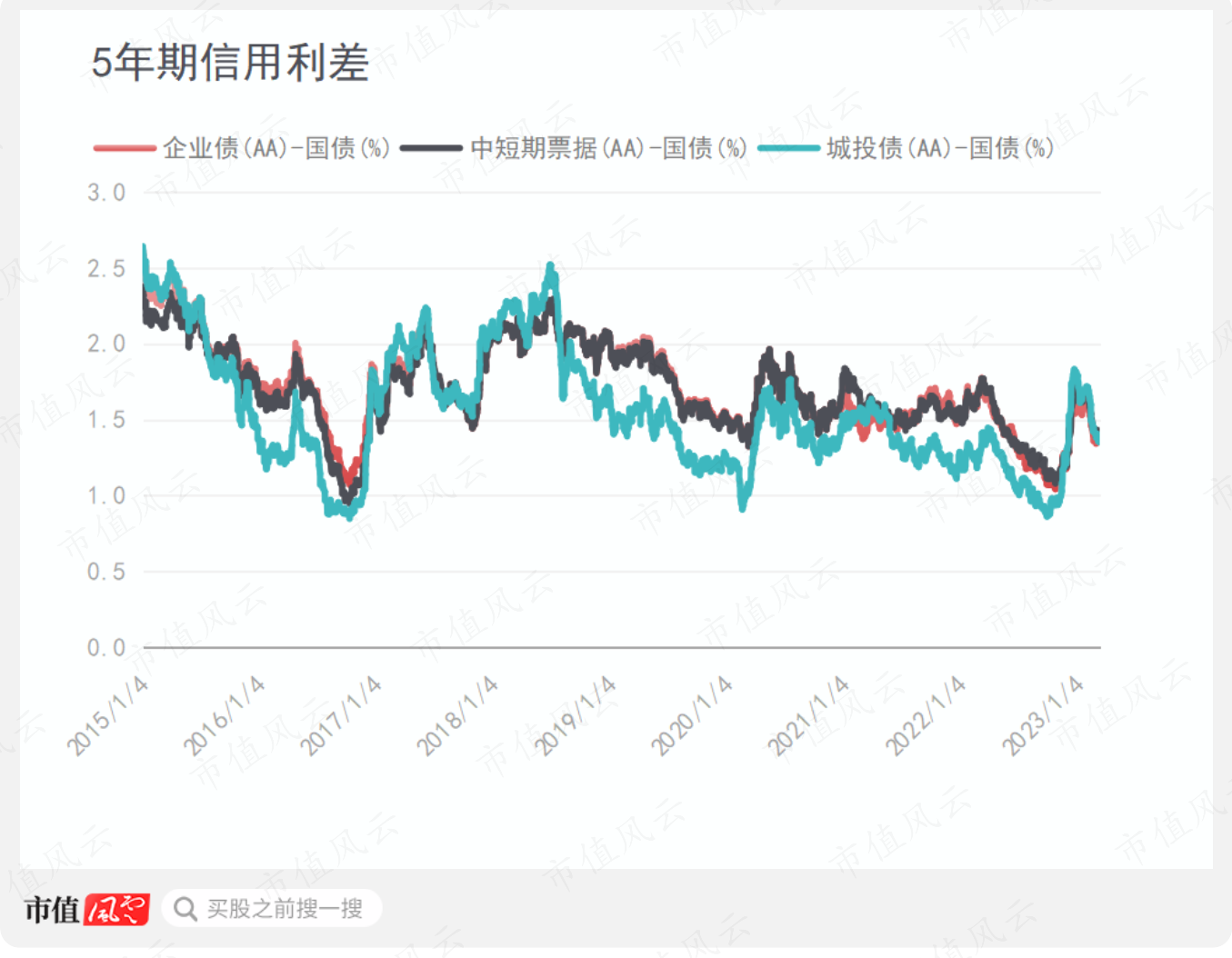 （来源：Choice数据。制图：市值风云APP）