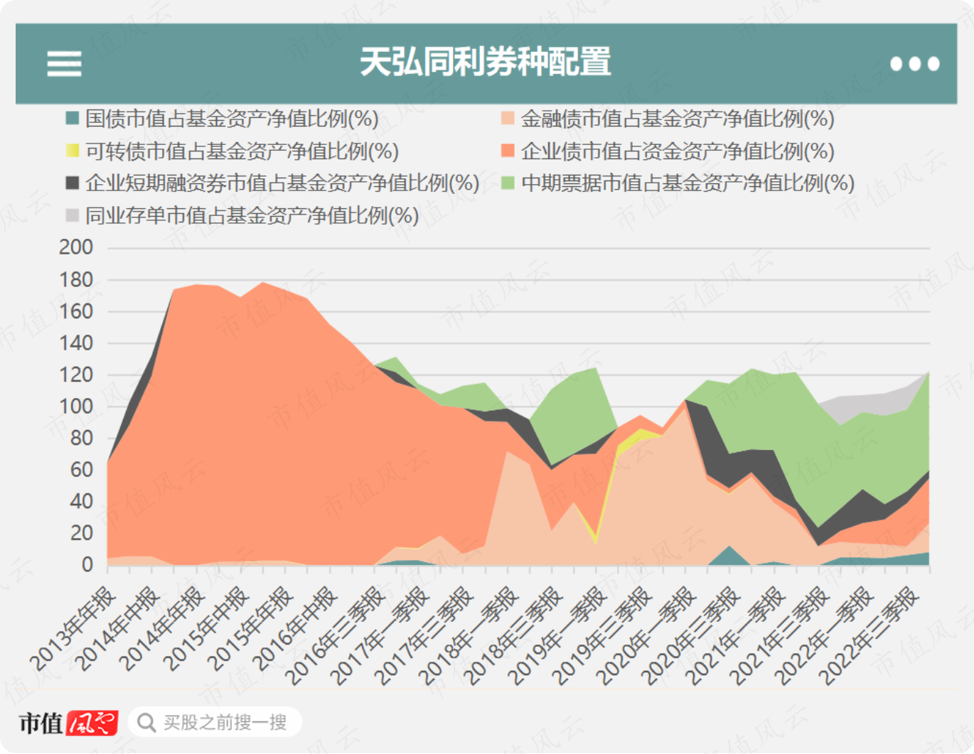 （来源：Choice数据。制图：市值风云APP）