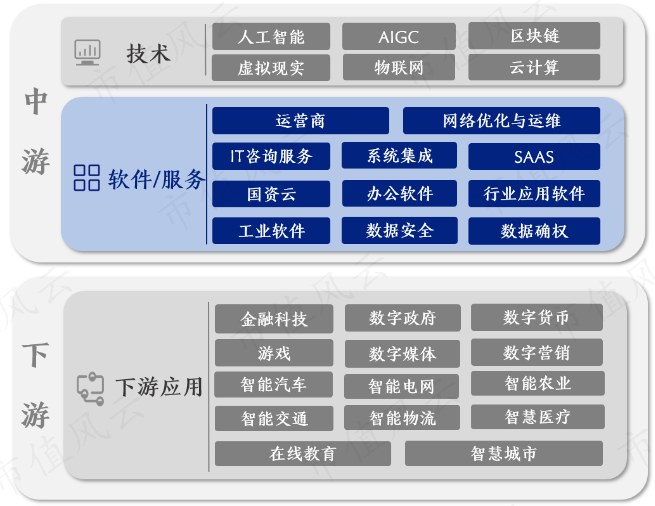 （图片来源：兴业证券，Choice数据）