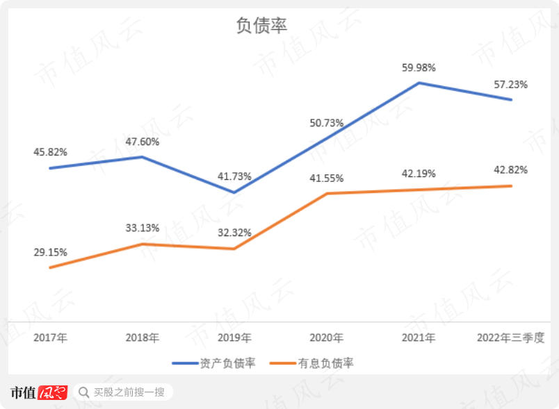 （制图：市值风云APP）