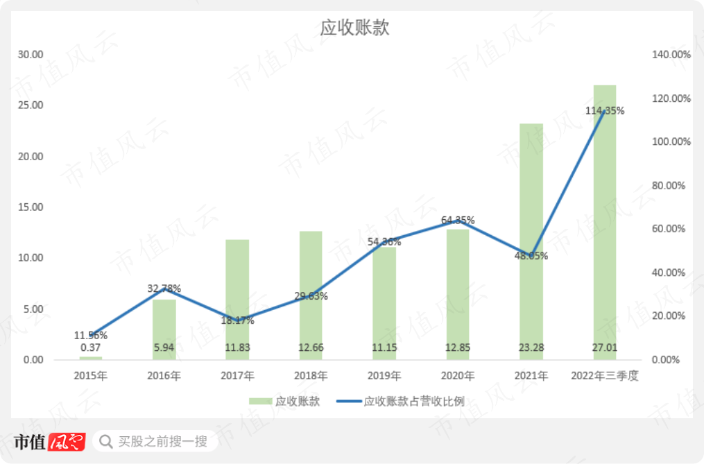 （制图：市值风云APP）
