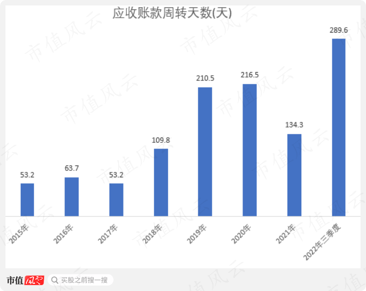 （制图：市值风云APP）
