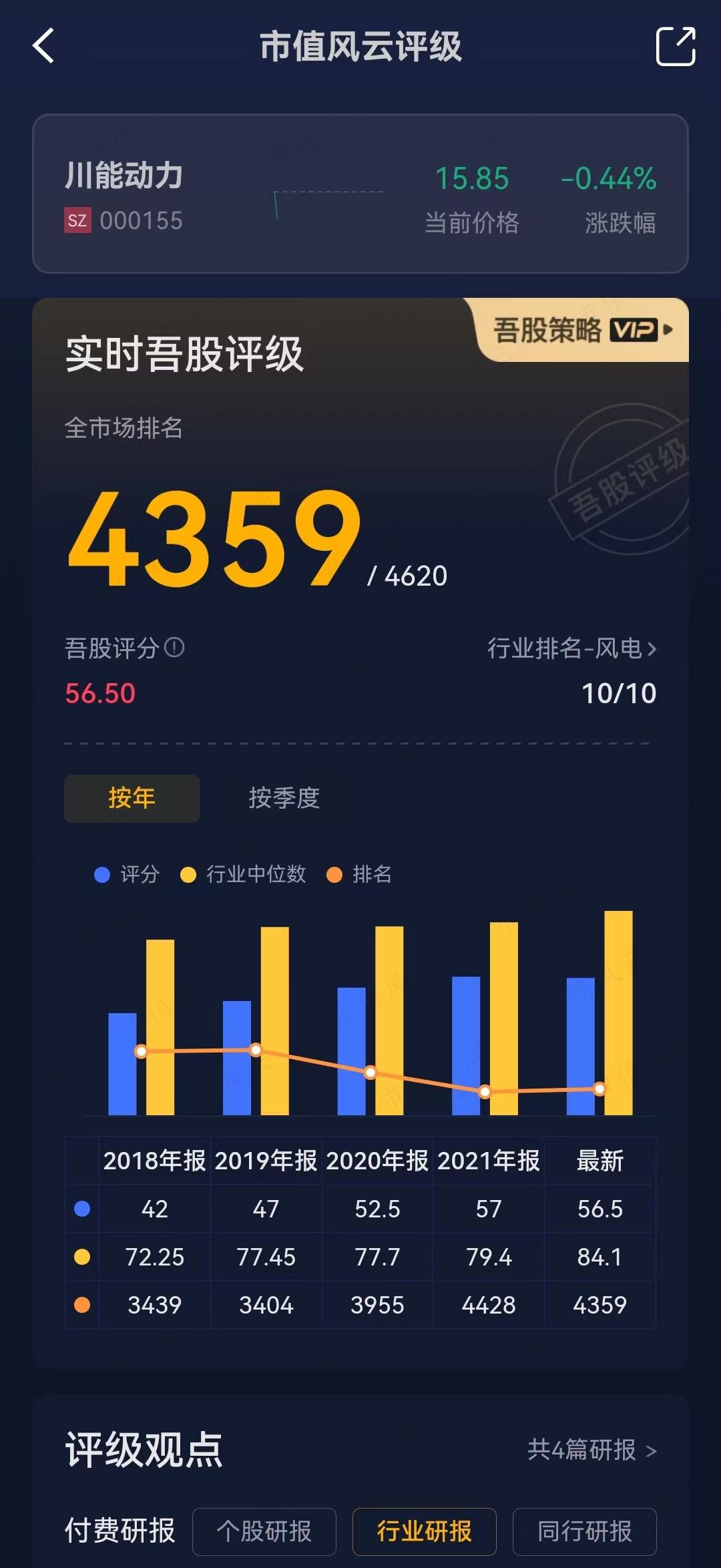（来源：上市公司排名一目了然的市值风云APP）