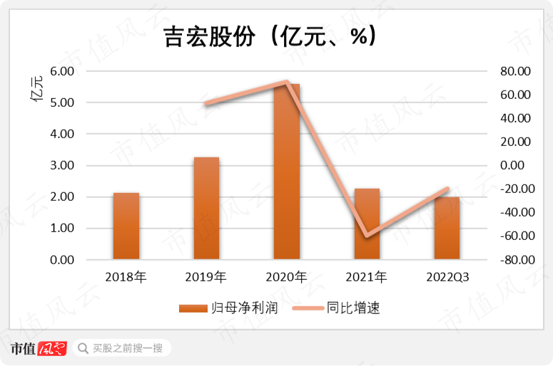（制图：市值风云APP）