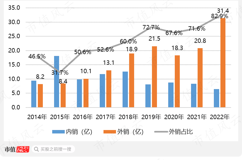 （制图：市值风云APP）