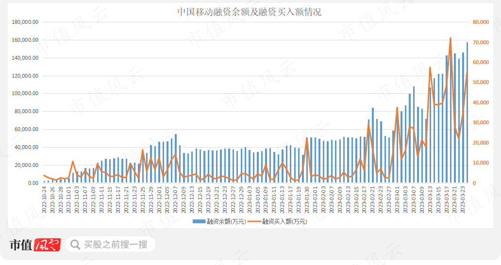 （统计、制图：市值风云App）