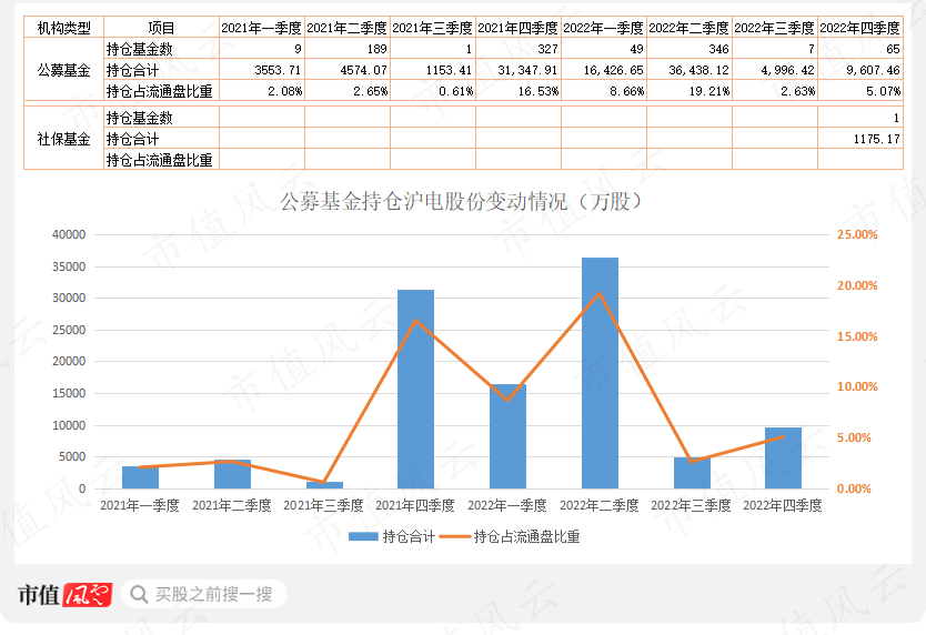 （制表、制图：市值风云APP）