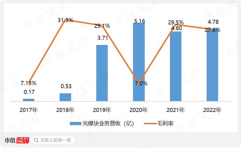 （制图：市值风云APP）