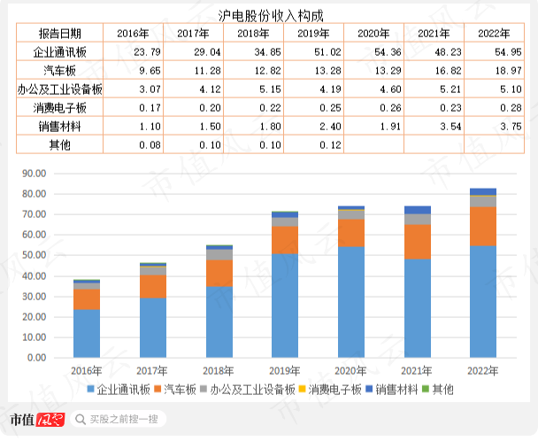 （制表、制图：市值风云APP）