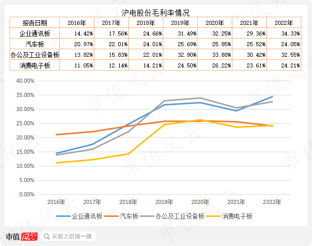 （制表、制图：市值风云APP）