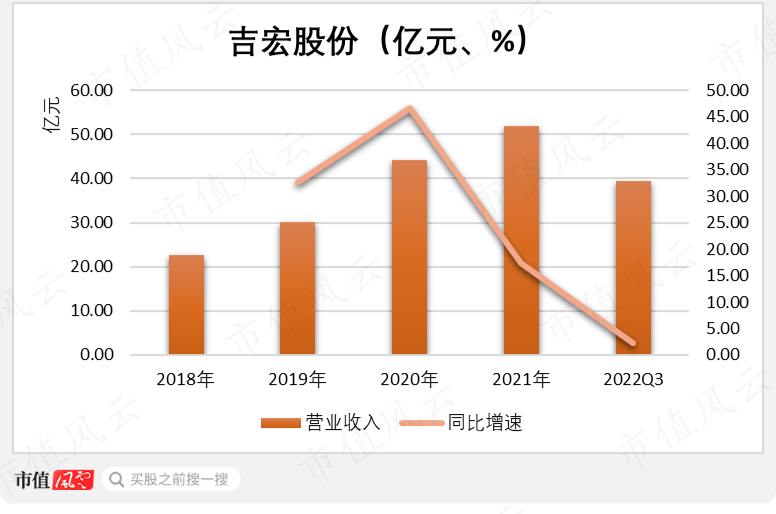 （制图：市值风云APP）