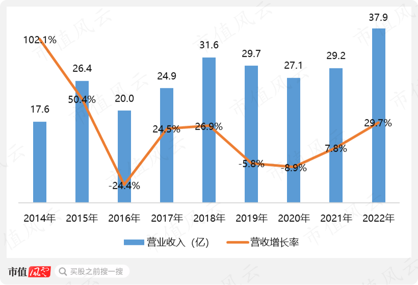 （制图：市值风云APP）